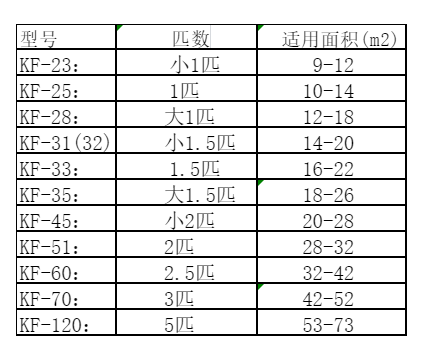 乐东空调维修